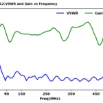 Photo 2 of WB-3512BN/VRC